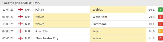Wolves vs Sheffield United-17/4/2021插图2