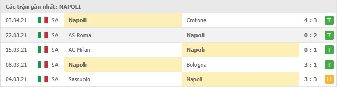 Napoli vs Inter Milan, 19/4/2021插图2