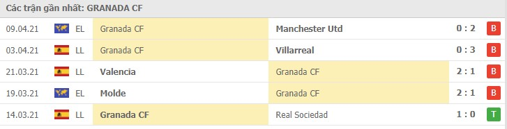 Manchester Utd vs Granada CF, 16/04/2021插图3