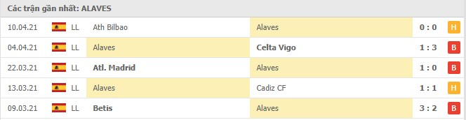 Alaves vs Villarreal, 22/04/2021插图2