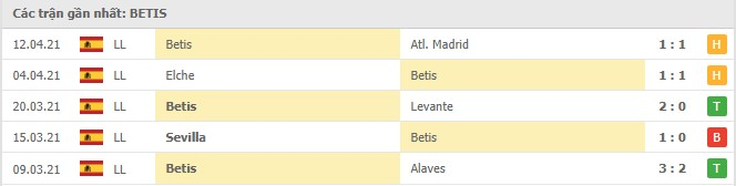 Betis vs Ath Bilbao, 22/04/2021插图2