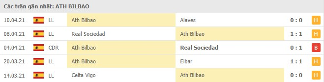 Betis vs Ath Bilbao, 22/04/2021插图3