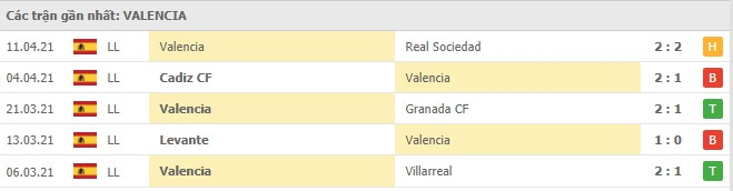 Osasuna vs Valencia, 22/04/2021插图3
