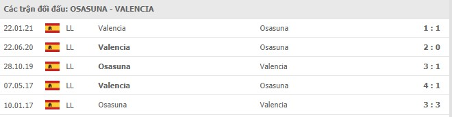 Osasuna vs Valencia, 22/04/2021插图4