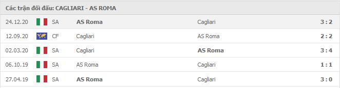Cagliari vs AS Roma, 25/4/2021插图4